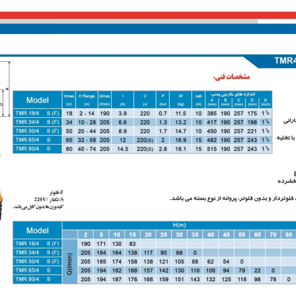 مشخصات-کفکش-های-خروجی-از-بغل-توات-تک