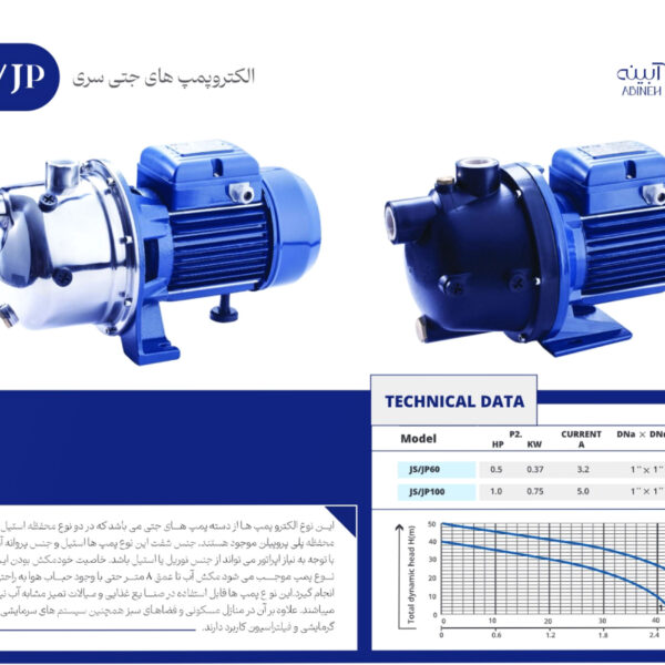 نمودار و مشخصات پمپ ابکو سری JP-JS