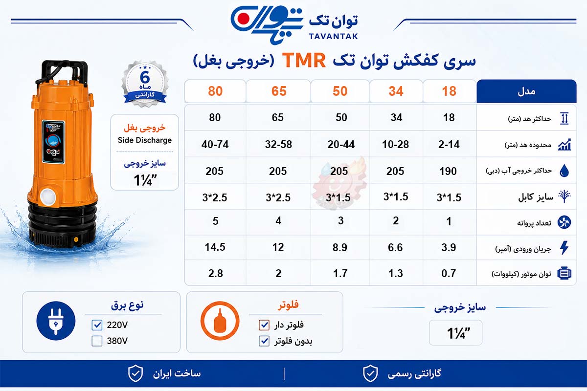 راهنمای تصویری انتخاب کفکش توان تک