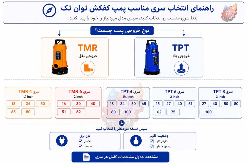 راهنمای تصویری انتخاب کفکش توان تک