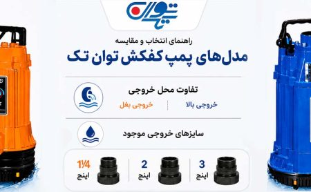 راهنمای خرید پمپ کفکش توان تک