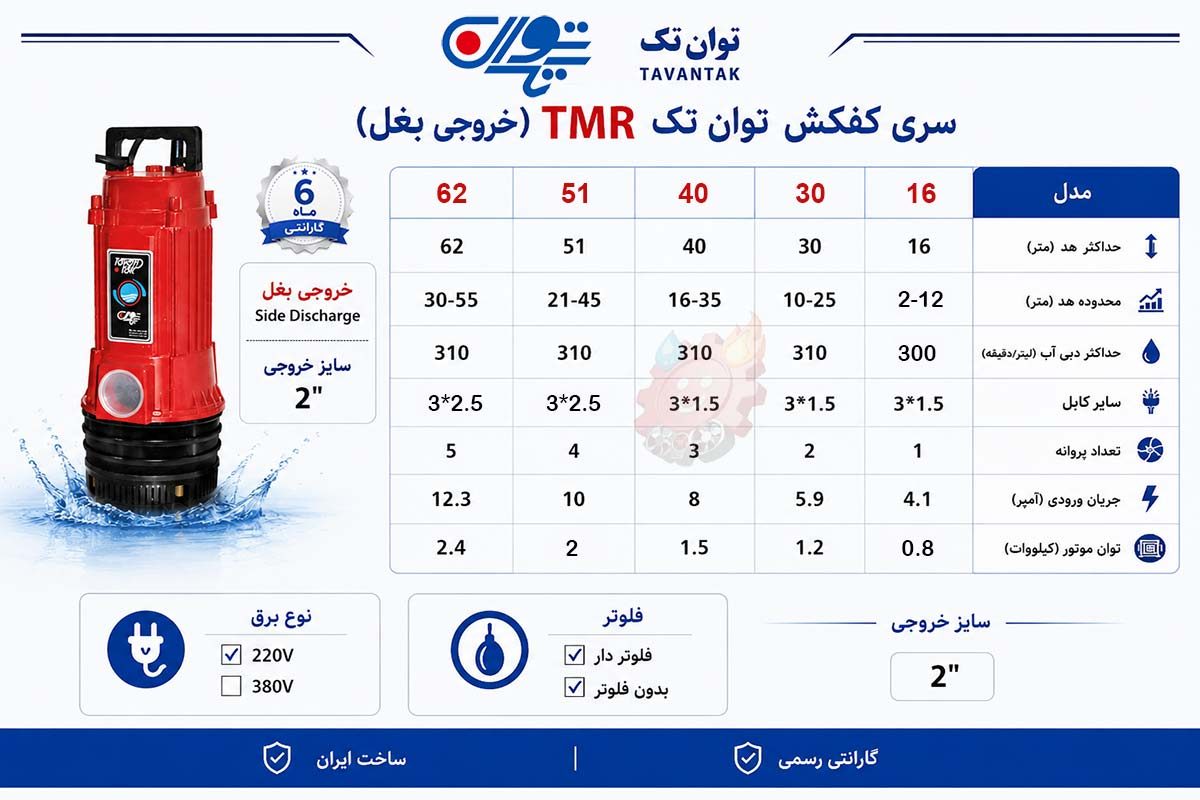 راهنمای تصویری انتخاب کفکش توان تک