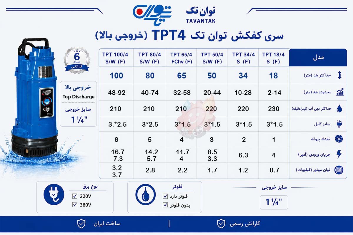کفکش توان تک